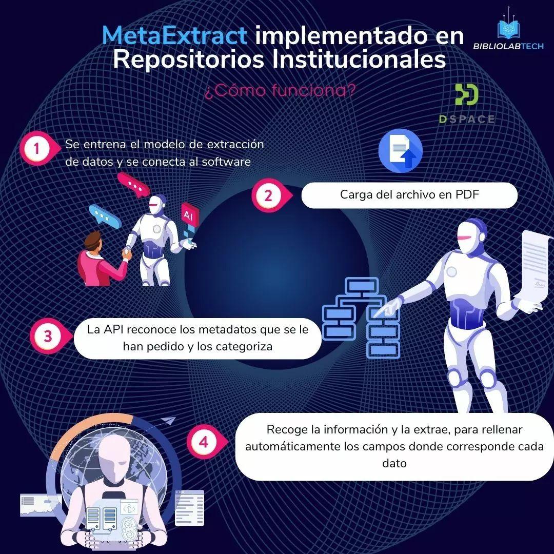 Implementación en repositorios